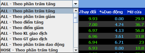 Top Ranking Menu